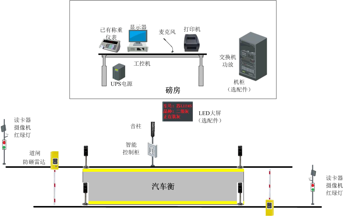 无人值守系统安装